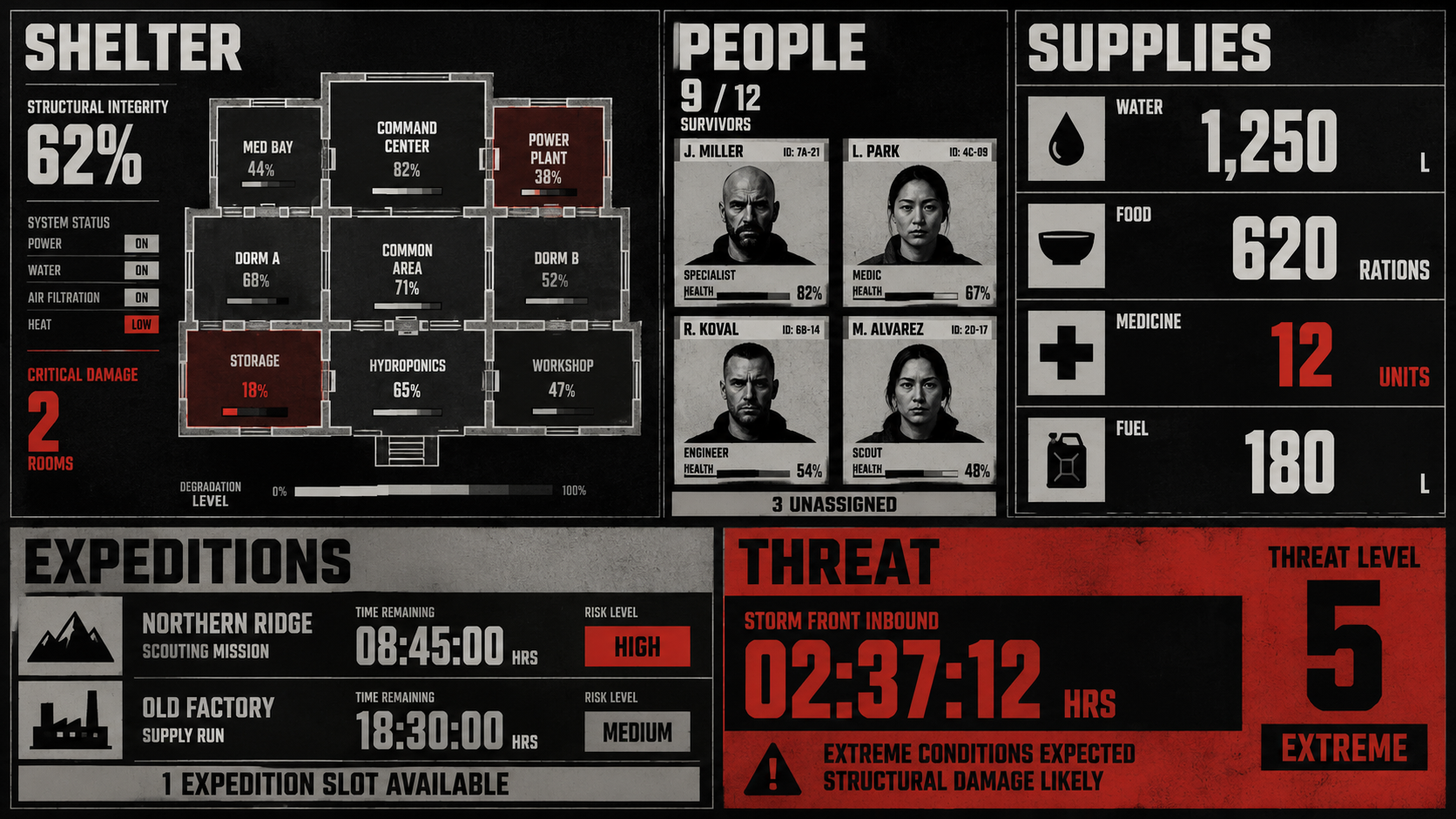 Brutalist Operations Interface
