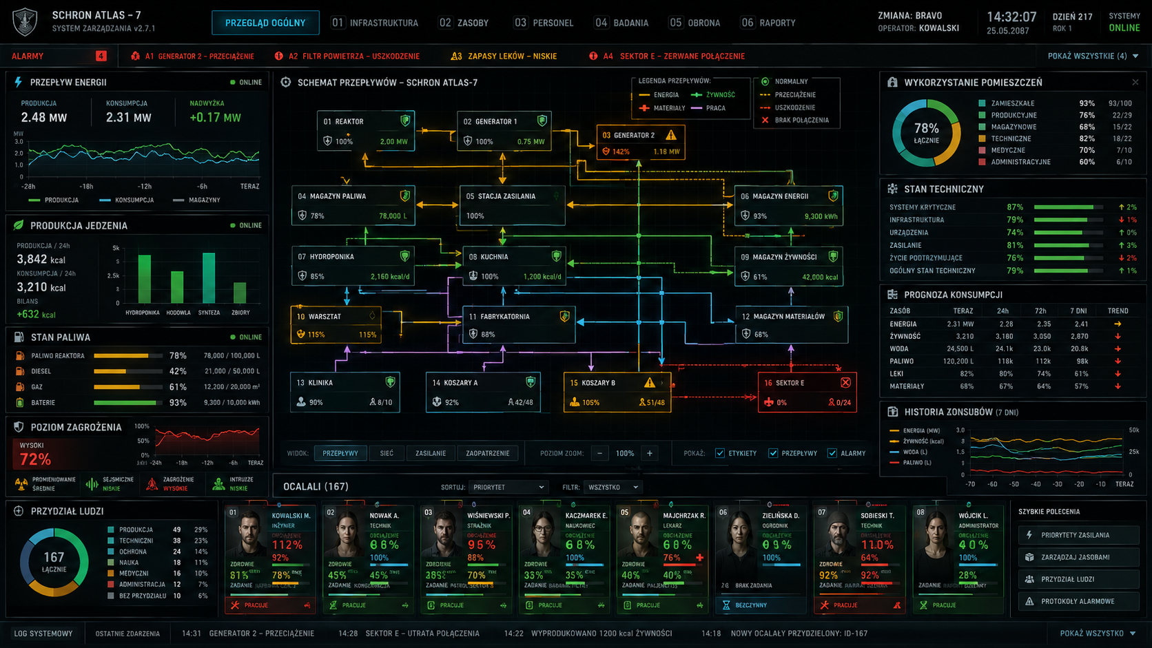 Industrial Data Wall