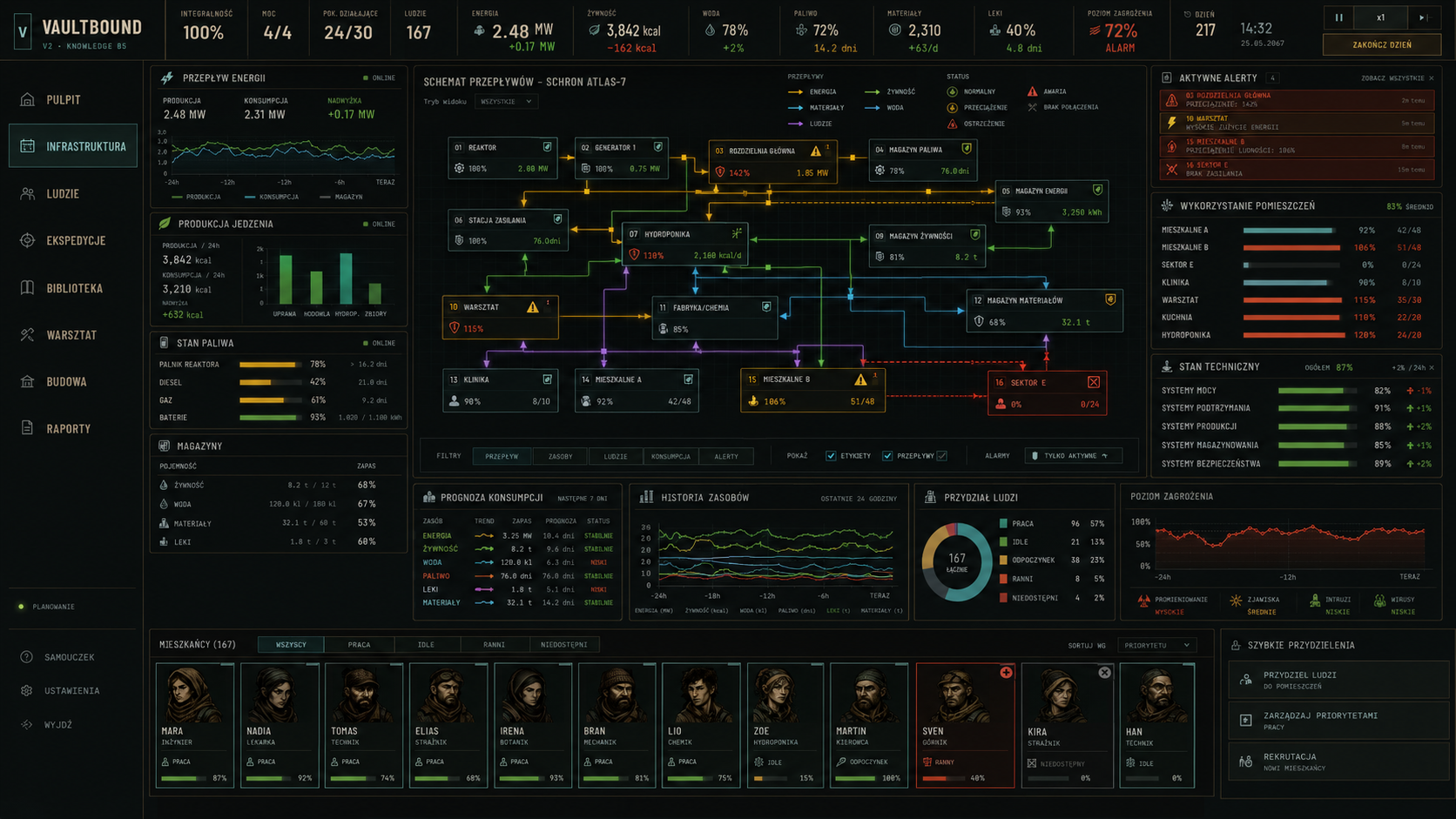Industrial Data Wall mix