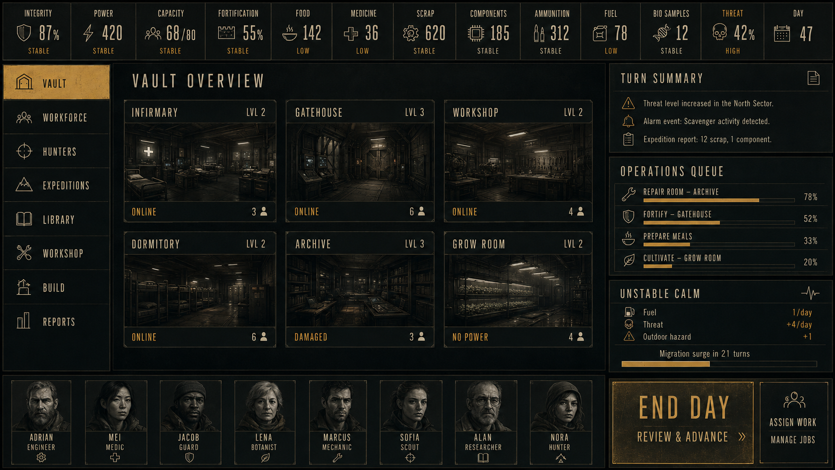 Minimalist Industrial Dashboard